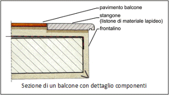 frontalino balcone